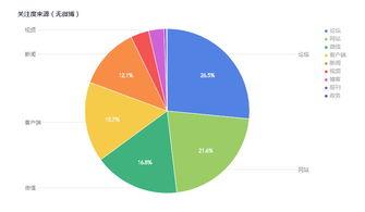 娱乐吃瓜舆情分析图,热点事件背后的网络风向标  第2张